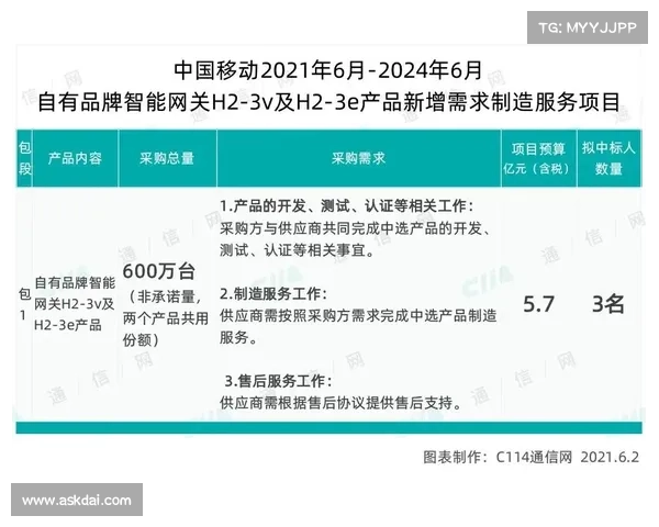 澳威超品牌创新驱动下的智能科技发展及市场前景分析 澳威超品牌创新驱动下的智能科技发展及市场前景分析