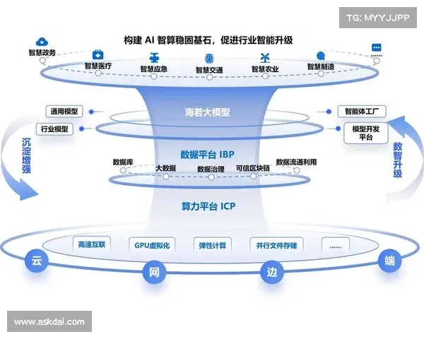 博洛西斯:探索人类与人工智能共生的新纪元与未来发展路径 博洛西斯:探索人类与人工智能共生的新纪元与未来发展路径